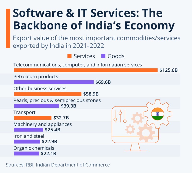 India Economic Snapshot